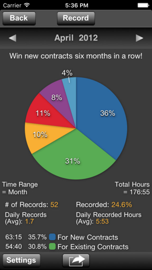 MyStats(圖3)-速報App