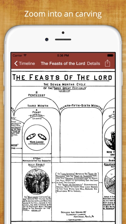 59 Bible Timelines, Bible Study and Commentaries