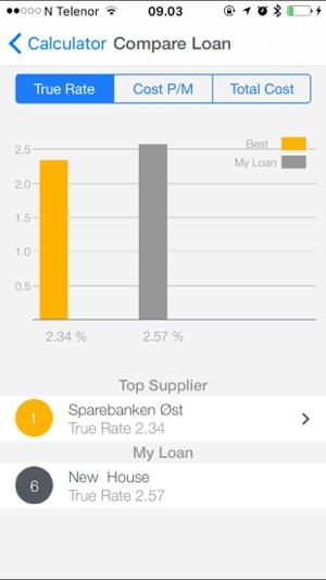 True iLoan-Top Loan 1(圖4)-速報App