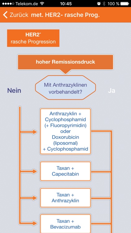 Therapieleitfaden zum Mamma-CA