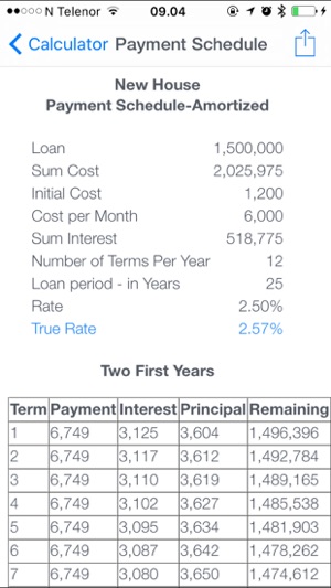 True iLoan-Top Loan 1(圖5)-速報App