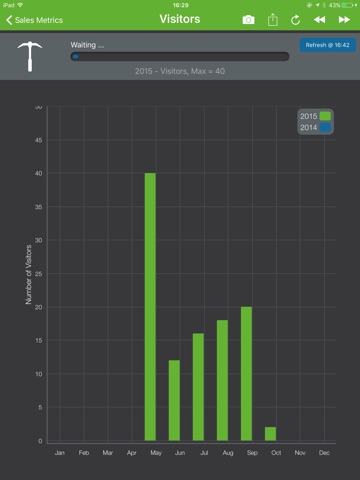 ShopDigger - Shopify Sales Dashboard screenshot 4