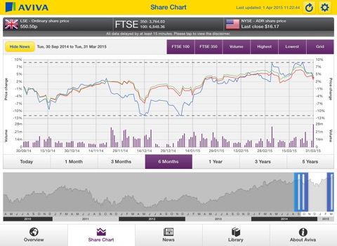 Aviva Media and Investor app screenshot 2