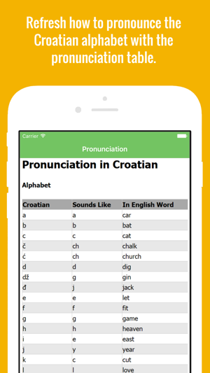 Croatian Flashcards with Pictures Lite(圖2)-速報App