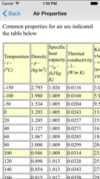 Engineering Basics - Engineering Students