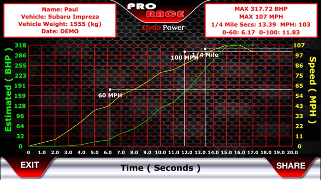 Pro Race(圖3)-速報App