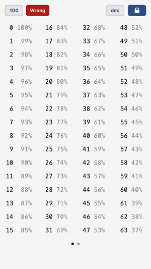 Final Score Grader(圖2)-速報App