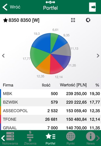 Inwestor mobile screenshot 4