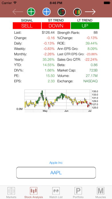 How to cancel & delete Market Trend Signal from iphone & ipad 2