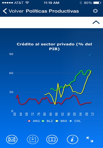 DIA Desarrollo en las Américas screenshot 3