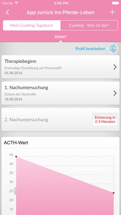 Vetmedica App