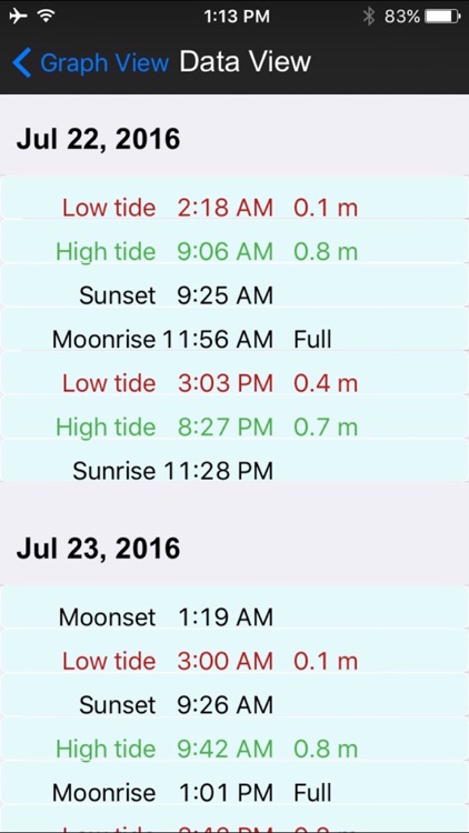 real tides gps