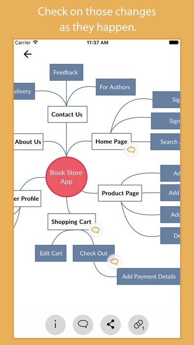 Creately - Review & Collaborate on diagrams