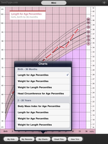 Growth Charts for Babies, Children, Infants screenshot 3