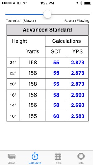 Dog Agility SCT iCalculator(圖3)-速報App