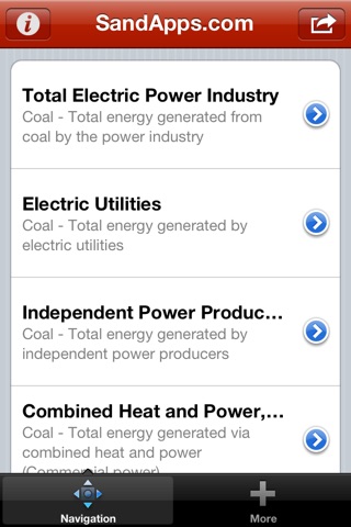 Coal Energy Markets: Production, Sales screenshot 2