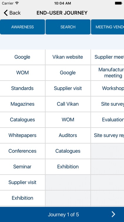 Vikan Customer Journey Tool