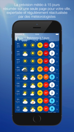 Météo Toulouse(圖2)-速報App