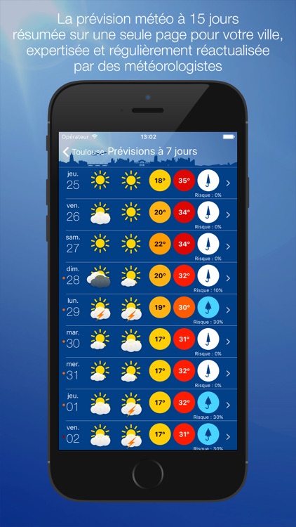 Météo Toulouse