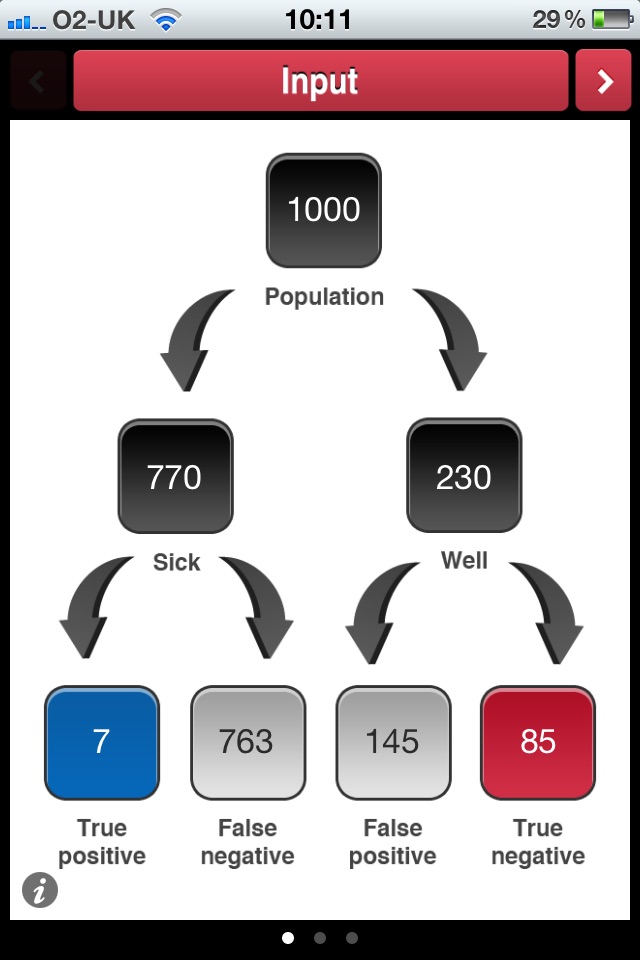 Diagnostic Test Calculator screenshot 2