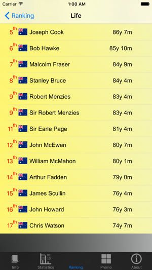 Australian Prime Ministers and Stats(圖3)-速報App