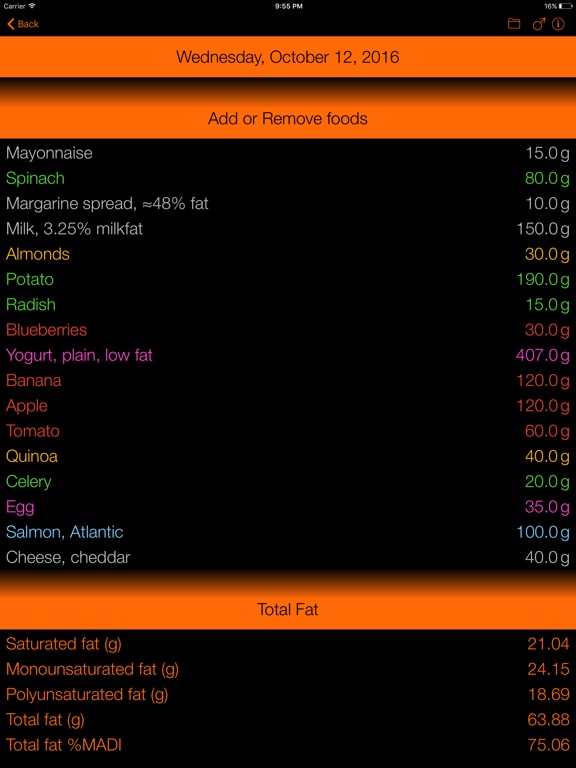 fat counter and tracker for healthy food diets app price drops
