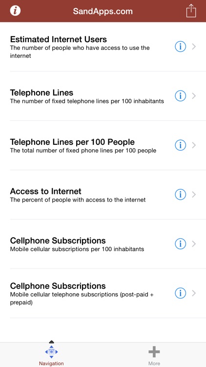 Internet, Phone, Mobile & Data Usage Trends