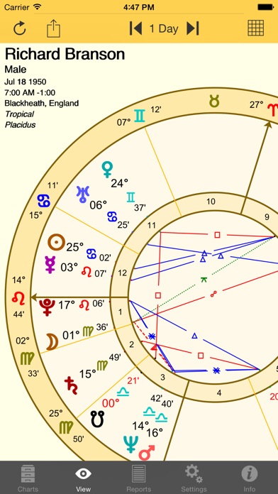 Create A Daily Chart In Astro Solar Fire Gold Mzaerselling