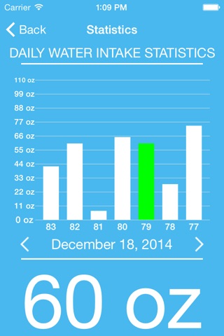 Water Tracker & Reminder Pro screenshot 2