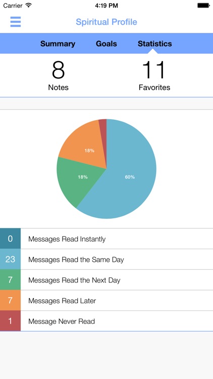 TNC Happy Trails screenshot-3