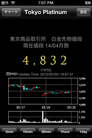 Tokyo Platinum Price screenshot 2