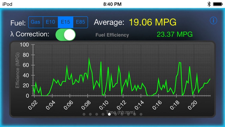Engine Link -OBD II vehicle monitoring & diagnosis