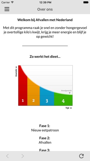 Afvallen met Nederland(圖3)-速報App