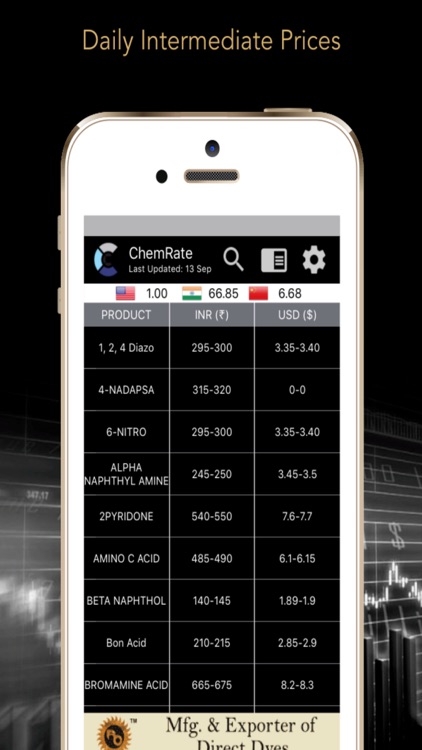 ChemRate - Chemical Prices