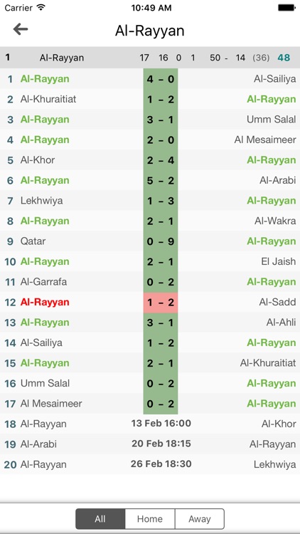 Scores for دوري نجوم قطر - Qatar Football League +