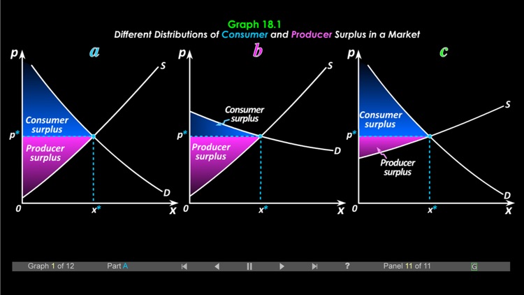 Duke Micro Econ Chapter 18