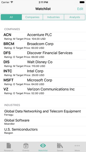 Sanford C. Bernstein Research(圖2)-速報App