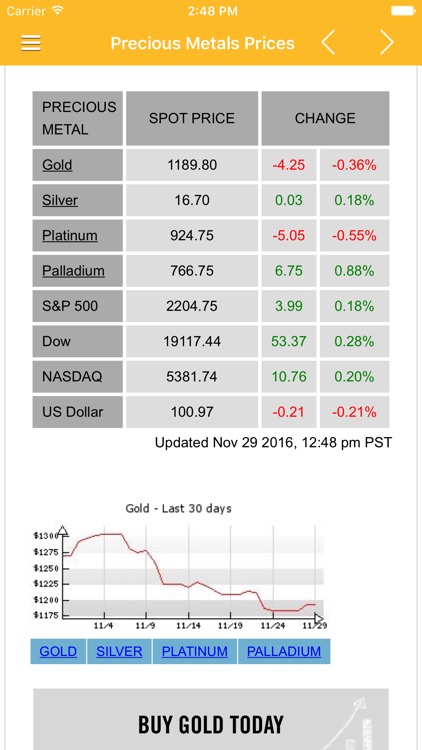 Gold News & Precious Metal Prices Today Pro