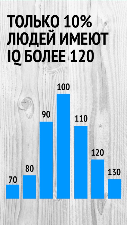 IQ тест - тренировка мозга через задачи и ребусы