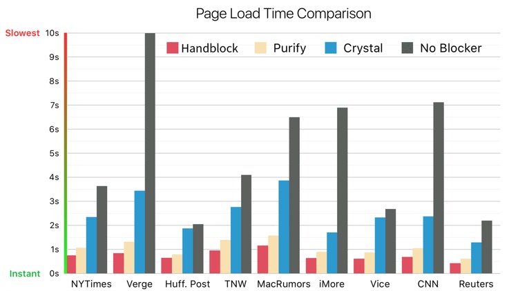Handblock - Peace browsing without ads & trackers screenshot-3