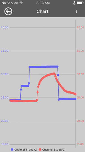 TEGAM Thermometer Link(圖2)-速報App