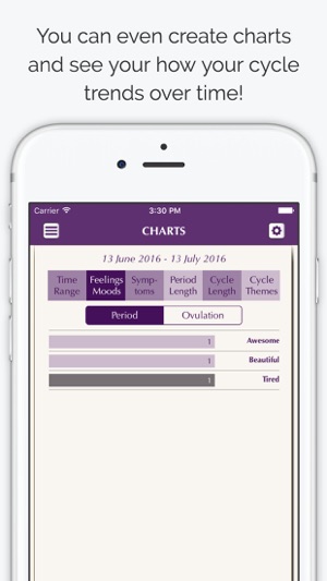 Our Cycles - Period and Full Moon Diary(圖4)-速報App