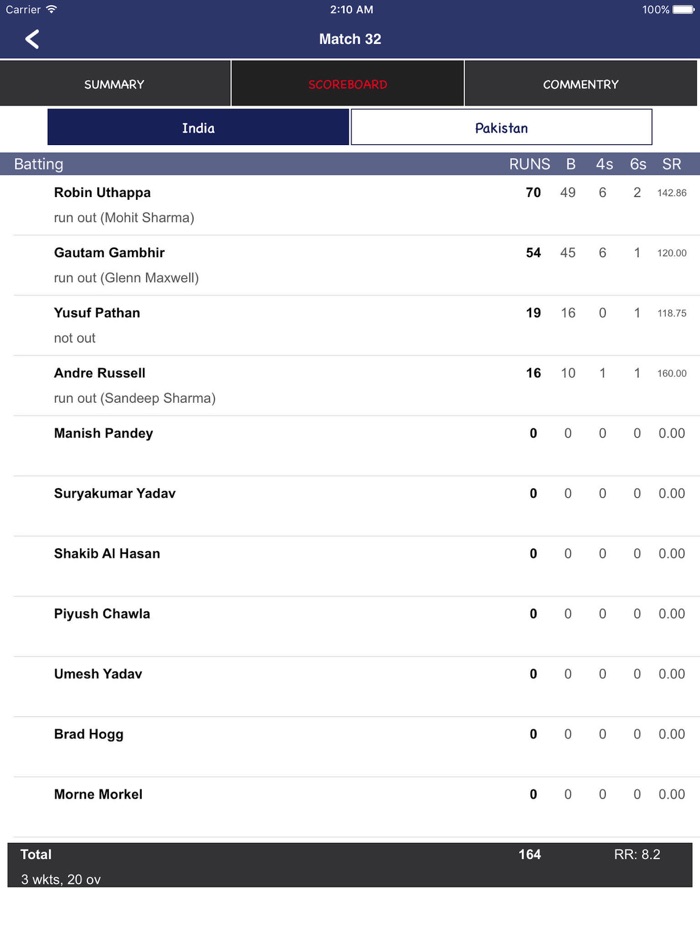 Live Cricket Matches- Full Score