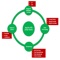 To Be the best for apache ant & poi reference documents