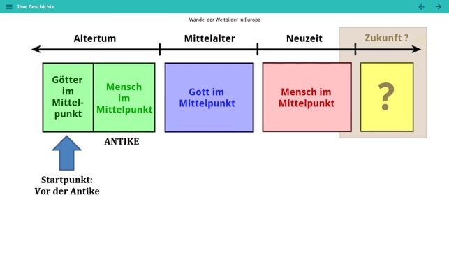 Die Europäischen Werte(圖3)-速報App