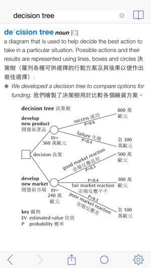 OBEDEC 2e (out of date)(圖2)-速報App