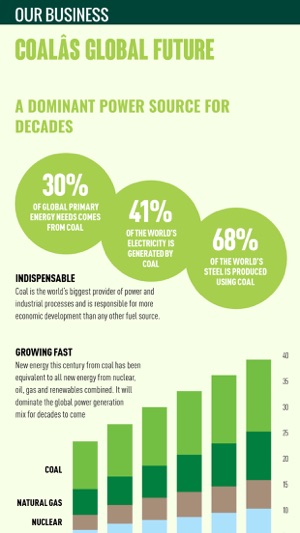 Adaro Energy Annual Reports