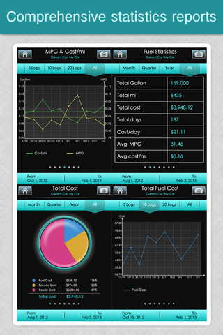 Fuel Monitor Pro - MPG, Car Repair and Service Log - náhled