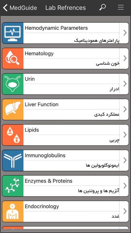 MedGuide ( راهنمای جامع پزشکی )