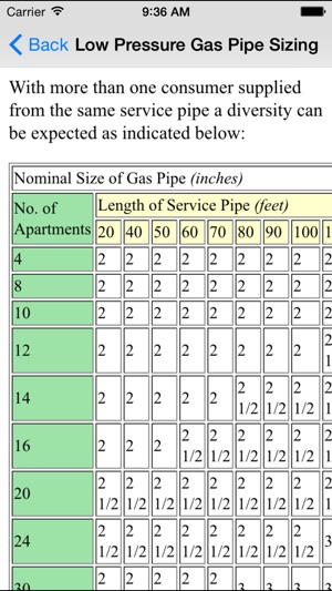 Gas Basics - Mechanical & Petroleum Engineers(圖1)-速報App